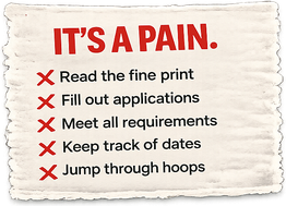 It's a pain: read the fine print, fill out applications, meet requirements, track deadlines, jump through hoops.