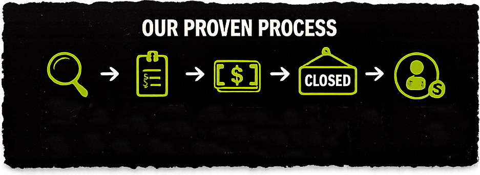 Our proven process